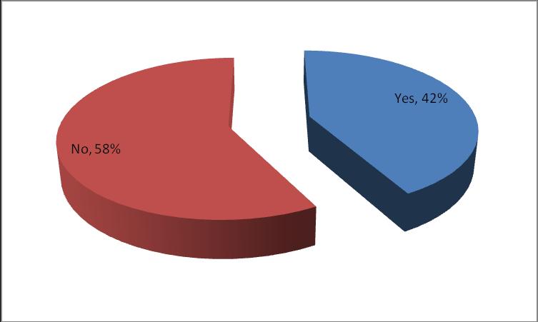 International Journal of Scientific and Research Publications, Volume 2, Issue 10, October 2012 6 12) 78% of the respondents are willing to maintain long term relationship with Mangalam newspaper.