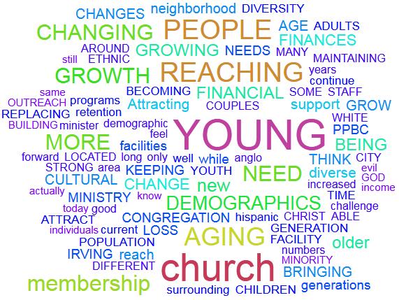 What do you feel are the greatest challenges facing PPBC in the next 5-10 years? 81% of the survey respondents answered this question.