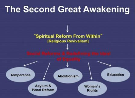 5 Reform Movements resulting from the Great Awakening 1.