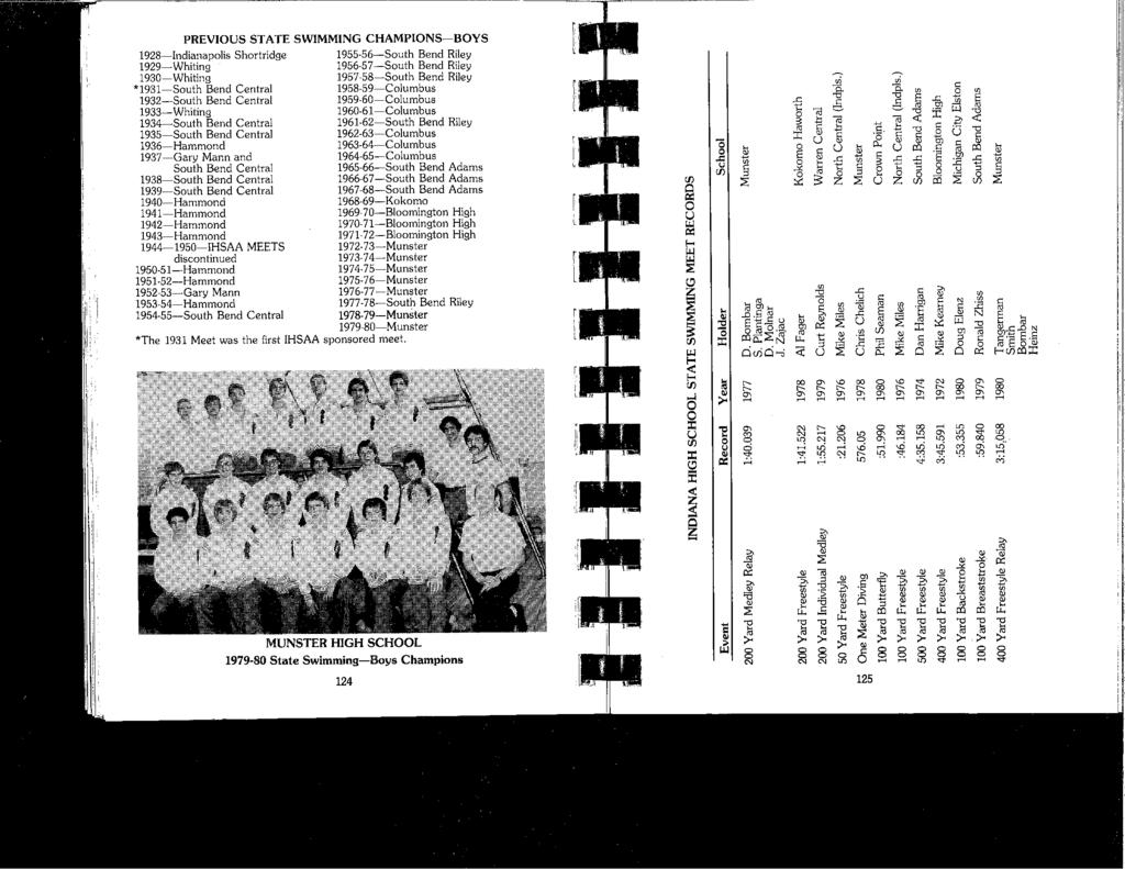 PREVIOUS STATE SWIMMING CHAMPIONS~BOYS 1928-Indianapolis Shortridge 1955-56-South Bend Riley 1929-Whiting 1956-57-South Bend Riley 1930-Whiting 1957-58-South Bend Riley *1931-South Bend Central