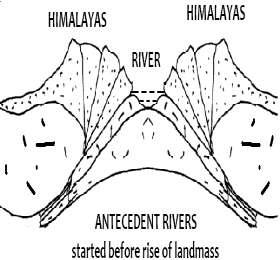 COMPARISON OF HIMALAYAN AND PENINSULAR RIVERS