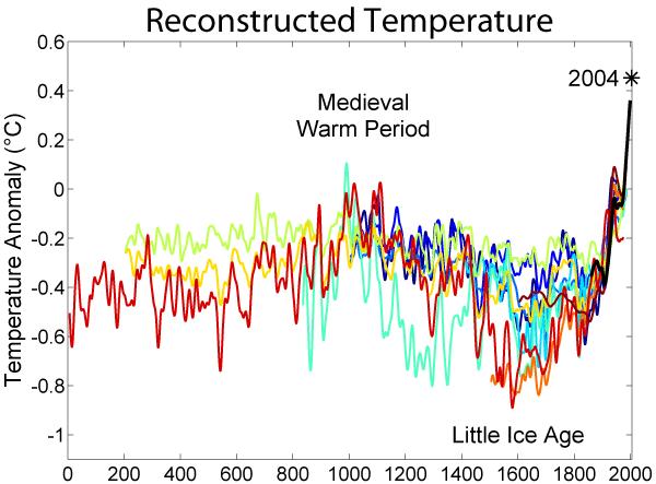.. the ocean will continue to warm and acidify... and global mean sea level [will continue] to rise.