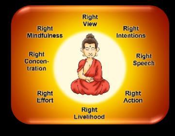 Five precepts Buddh ism Practices Karma - actions Rebirth Karuna mercy or compassion Metta loving kindness 1. Do not hurt living things 2. Do not steal 3. Do not do harmful sexual acts 4.