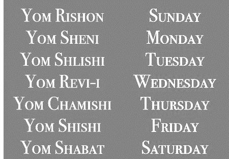 The names are actually Babylonian month names, brought back to Israel by the returning exiles. Note that most of the Bible refers to months by number, not by name.