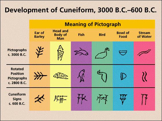 Cuneiform