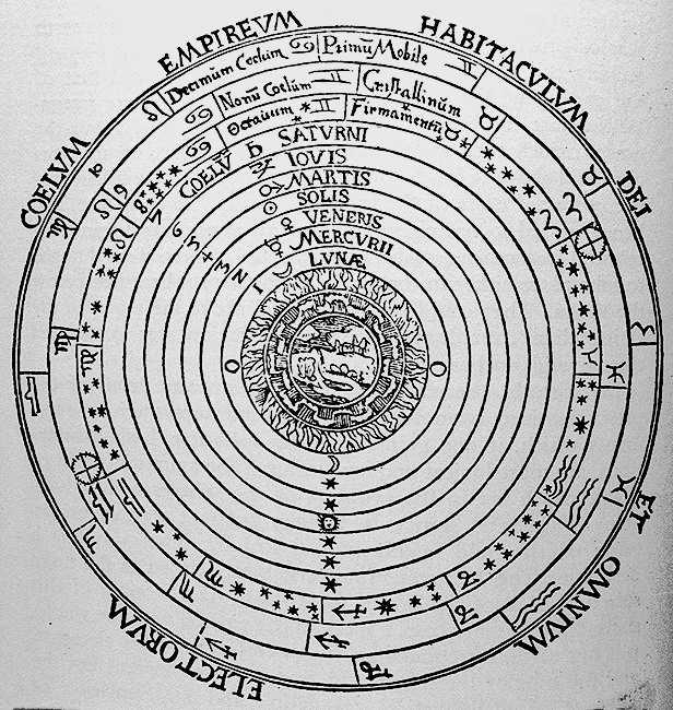 An Engraving of a Christian Aristotelian Cosmos from Peter Apian s Cosmographia We see earth, being the heaviest and most imperfect, is at the centre, surrounded by water.