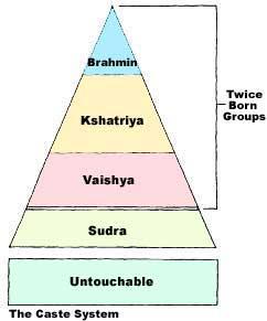 Brahmins-priestly caste Kshatriya-warrior caste Vaishya-merchant &