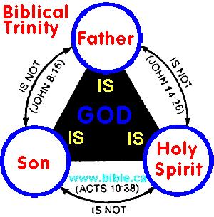Our Triune God But