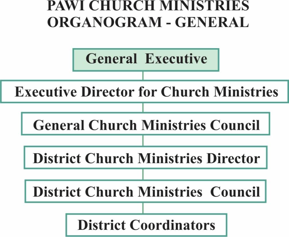 EXECUTIVE DIRECTOR CHURCH MINISTRIES Election/Appointment Shall be elected by secret ballot