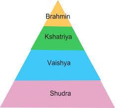 Hinduism Caste System 1. Brahmans: Teachers and priests. 2. Kshatriyas: Warriors, nobles, and kings. 3.
