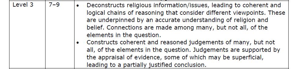 Level 3: Explanation: There is a clear understanding of arguments for and against the statement. Each is explained logically and supported by accurate religious reasoning. (e.g. Catholics would argue because.