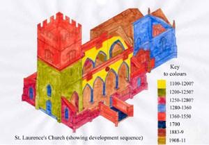 As Winslow grew in size the church building grew with it. The coloured cutaway diagram below shows the periods from which parts of the present building can be dated.