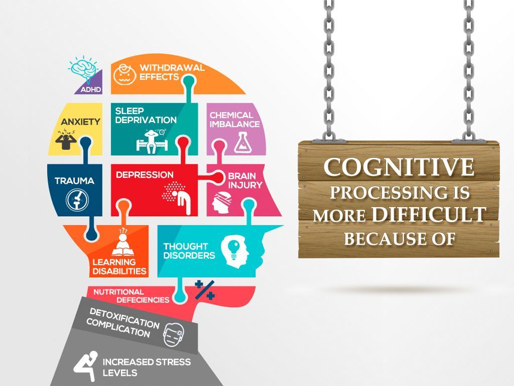 Cognitive processing is more difficult because of: Withdrawal effects Sleep-deprivation Chemical imbalance ADHD Anxiety Depression Trauma