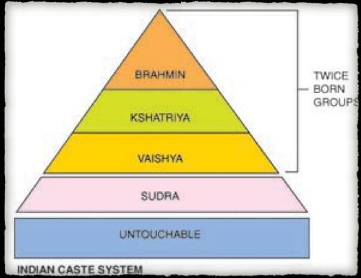 Aryan Contributions: Caste System "Varnas"= social classes.