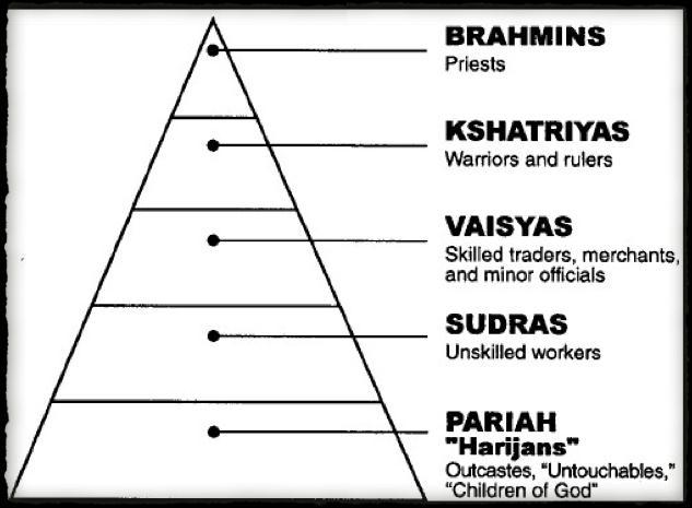 Aryan Contributions: Caste System Priests, warriors, and Governing officials on top. Traders and farmers in the middle.