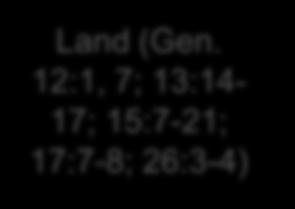 Land (Gen.