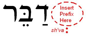 The Future Tense: The "aa/e" Binyan Let's open up with our first example, which means "speaking". ד ב ר 1 st ד ב ר.