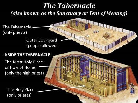 The Tabernacle Exodus 35:10-40:38 Exodus chapters 35-39 record for us the making of the tabernacle. The word tabernacle is a fancy word for tent.