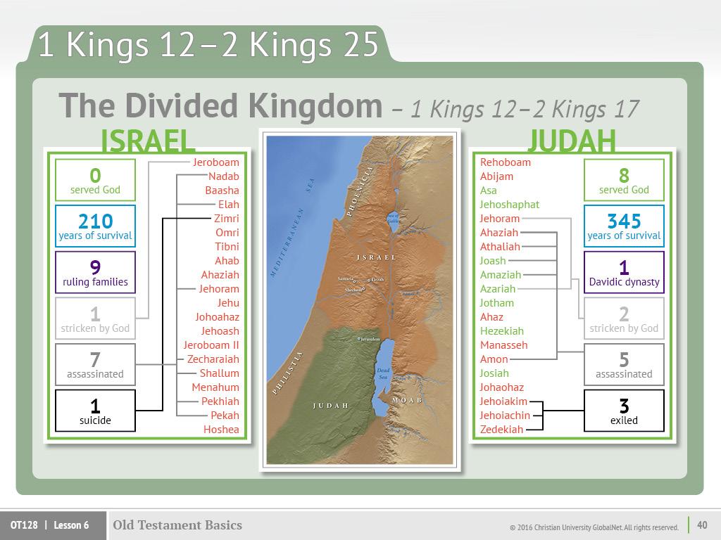 Israel survived for 210 years, from 931 to 722 BC. Judah lasted 345 years, from 931 to 586 BC. Israel had nine different ruling families and Judah had only one, the Davidic dynasty.