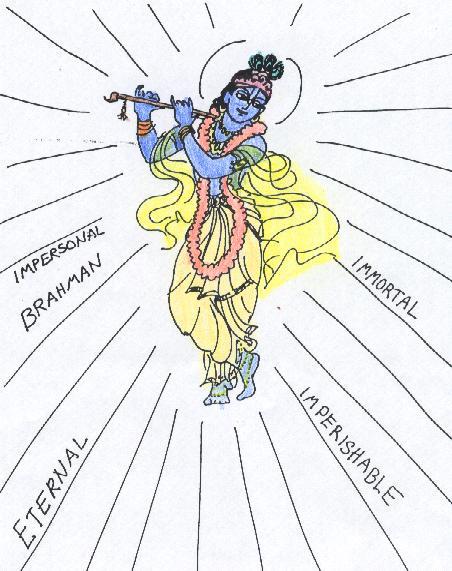 Brahmajyoti is the effulgence from the body of the Supreme