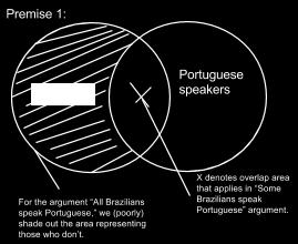 Brazilians speak Portuguese. Portuguese speakers understand Spanish.
