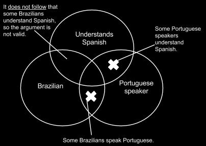 Spanish live outside Brazil. Using most as quantifier = also not valid.