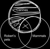 Robert has a pet who is canine. Only mammals are canine. At least one of Robert s pets is mammal.
