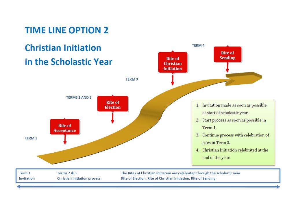 2. Scholastic Year Model Though not ideal, this may be a suitable alternative to the Liturgical Year Model as it provides the school with greater flexibility.