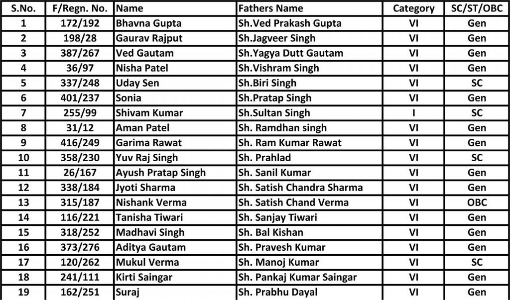 KENDRYA DYALAYA, REFNERY NAGAR, MATHURA ( U. P.) - 800 The Following candidates have been provisionally selected for admission in Class st Date: 0.0.0 in KV MRN for the academic session 0- as per Kendriya Vidyalaya Sangathan /ST / certificate from competent authority.