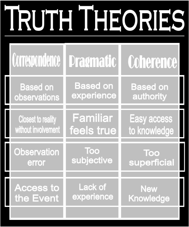 1. Truth theories answer the question: How do we determine whether or not a statement is true? 2.