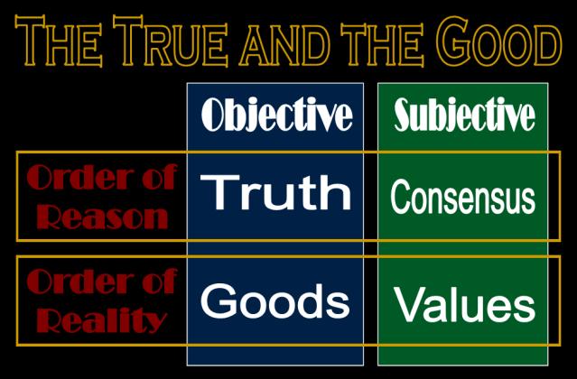 me to find out, the Earth is not the center of the solar system. C. The relationship between truth and consensus is analogous to the relationship of goods to values. 1.