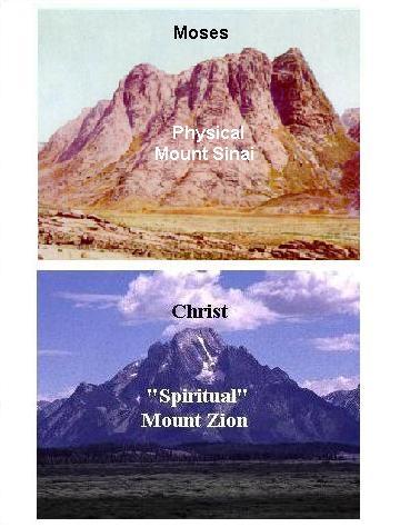 "Zion" as a symbol of the church.