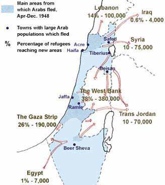 Where are the Palestinians? The largest group of refugees in the world today. Israel: 1 million Jordan: 1.