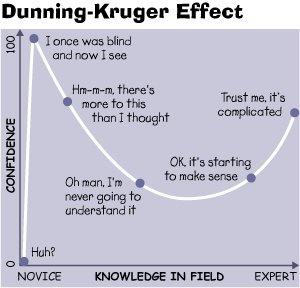 The Dunning Kruger Effect What if you re wrong? What would change your mind: Nothing!