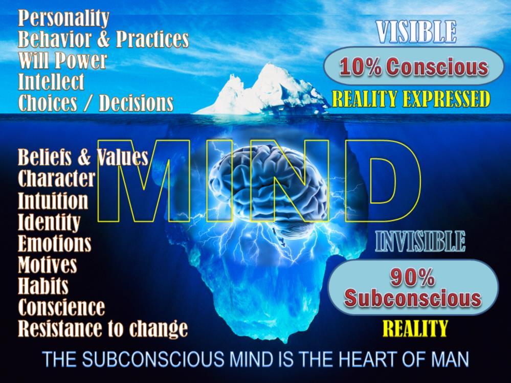 The conscious mind is relative to our external or physical life The Subconscious mind is relative to our internal or spiritual life.
