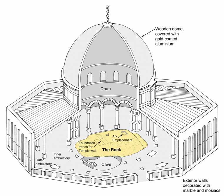 Rose Guide to the Temple Cross Section of the Dome of the Rock Leen Ritmeyer This illustration by Leen Ritmeyer shows how the foundation trench for the temple walls is still discernable in the large