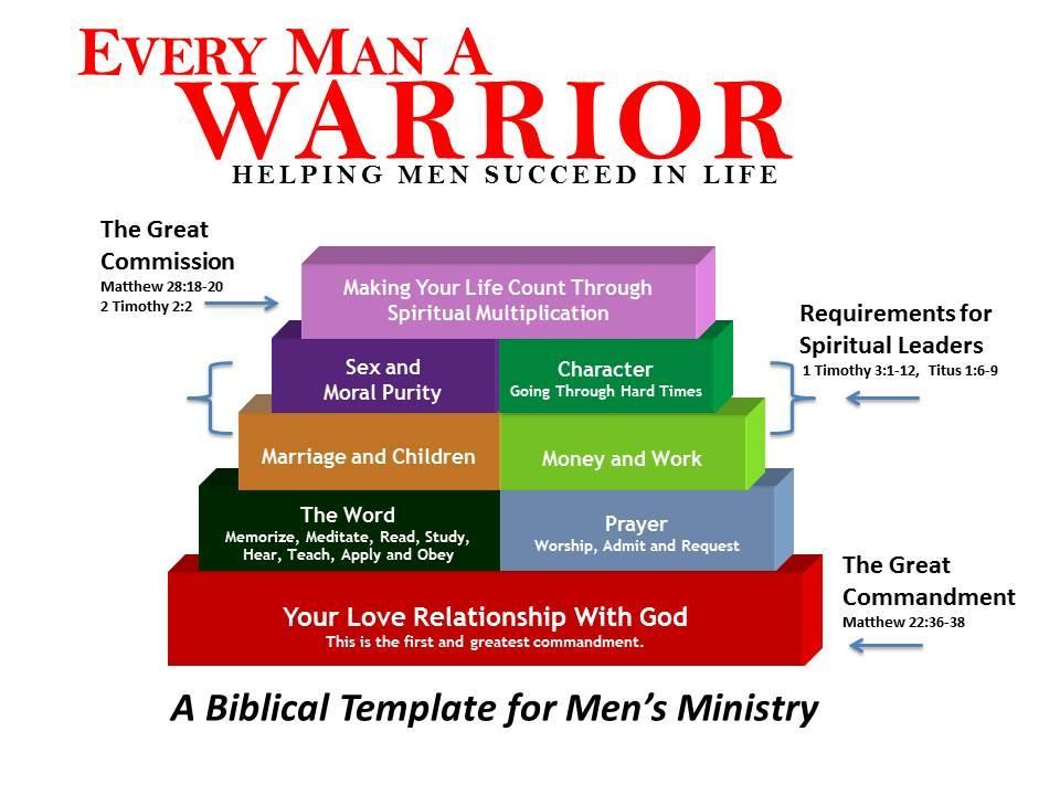 Men s Ministry That Works Training Session 1 Lonnie Berger,