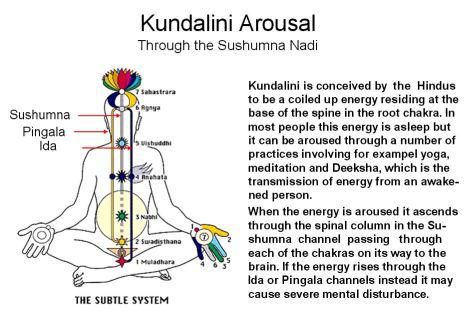 Where Kundalini Is Located? Each soul is potentially Divine. The goal is to manifest this Divinity with in by controlling nature, external and internal.
