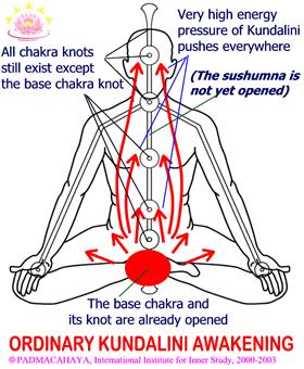 A strong flow of kundalini energy usually brings often people out of balance (as occurs sometimes with a spontaneous kundalini awakening ) and it is quite a challenge to regain that balance.