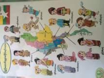 locations of the ethnic groups of Myanmar. Perfect for hanging in classrooms.