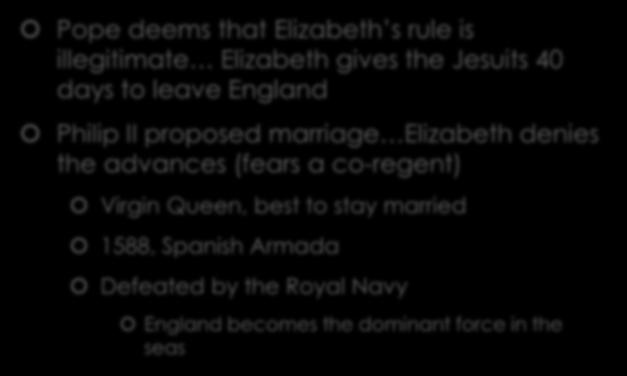 Catholic Pope deems that Elizabeth s rule is illegitimate Elizabeth gives the Jesuits 40 days to leave England Philip II proposed marriage Elizabeth