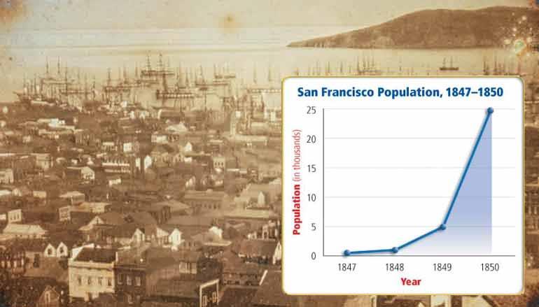 However, fast population growth had negative consequences for many Californios and California Native American One early observer of the gold rush described why.