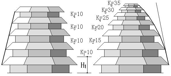 Figures12: Two pagodas with different parameter Usually, the number series of
