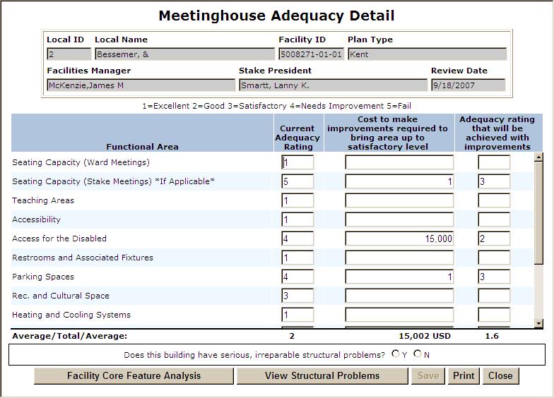Viewing Meetinghouse Core Features Analysis The Meetinghouse Core Features Analysis shows current capacity and attendance data for the unit selected.