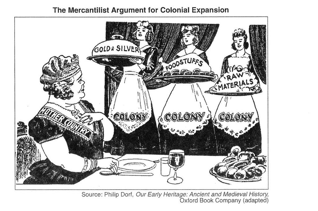Mercantilism: a nation increases wealth & power through trade from colonies World Power = Wealth - Colonies provided a market for England to sell goods & exploit for its raw, natural