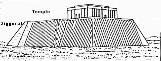 Sumerian architecture Uruk: Temple (3500 BC) on top of ziggurat (before the two