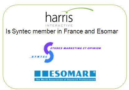 Harris Interactive France About Harris Interactive France Harris Interactive is one of the leading Market Research Firm in the Industry (rank 6 th for ad hoc Research on global market).