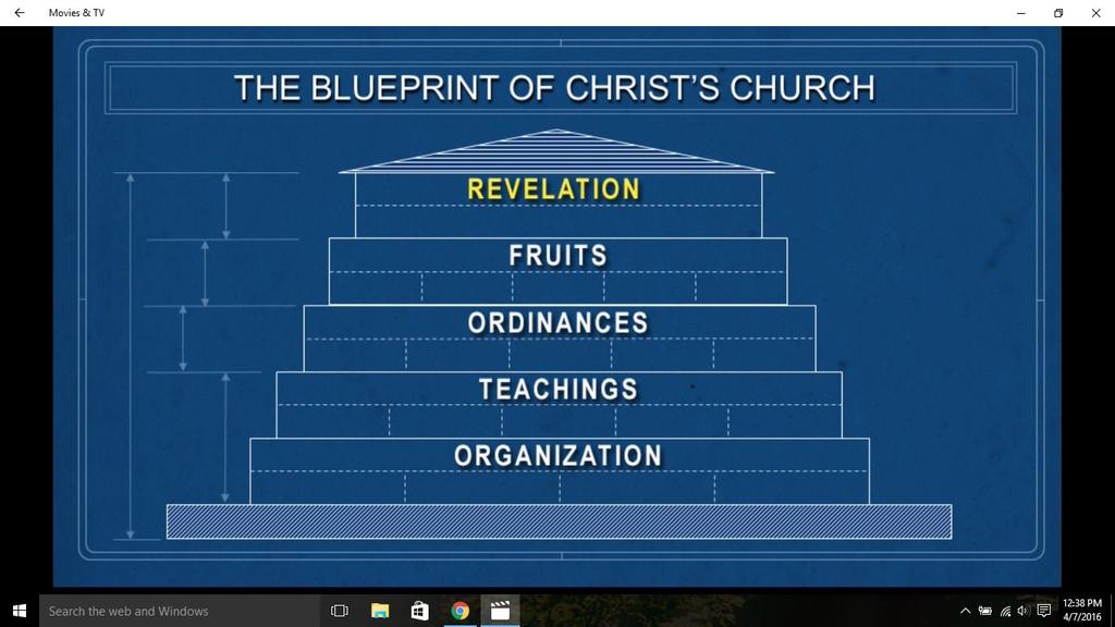 What is the blueprint of Christ s Church? Tad R.