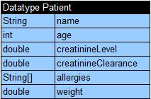 First of all, a patient s creatinine clearance CCr depends