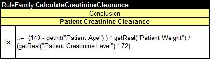 BA. We may create another rule family (say CalculateCreatinineClearance ) that defines fact Patient Creatinine Clearance. OpenRules allows us to write any formulas within rule family cells after ::=.